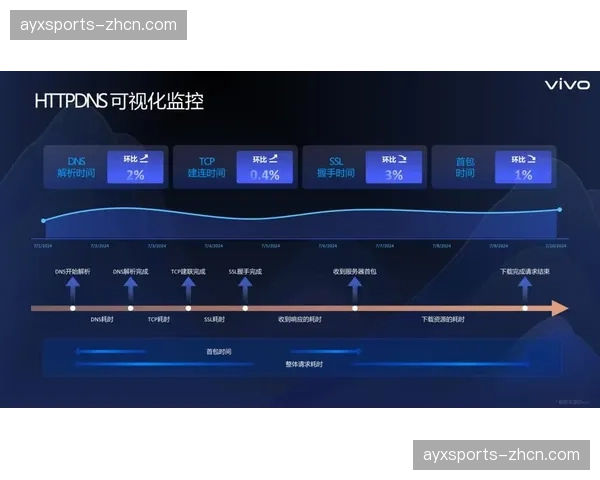 多维度信号监控体系在当前阶段完善 确保了超长时间直播的链路稳定性