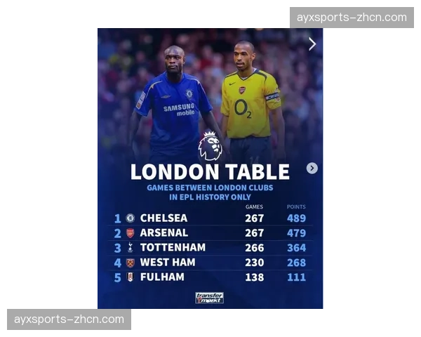 英超第31轮赛程:阿森纳vs切尔西,北伦敦德比再度上演 英超第31轮赛程:阿森纳vs切尔西,北伦敦德比再度上演